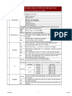 Checklist BM - CM Nepali