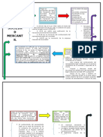 Esquema de Procedimiento de La Inscripcion de Una Sociedad Mercantil