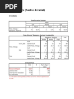 Uji Chi Square (Analisis Bivariat) : Crosstabs