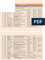 ABL Branches in Pakistan