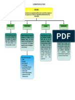 Mapa Conceptual Constitucion