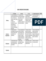 Oral Presentation Rubric: Felicia Katerina E. Pasno CPTP 102