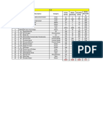 S.No Fluid Codes Fluid Description Category Total Spool Spool Received Balance Spool Spool Delivery %