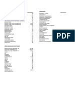 Area Analysis: Hospital Admin Block