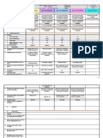 Objectives: Daily Lesson Log School Grade Level Teacher Learning Area Teaching Dates and Time Quarter