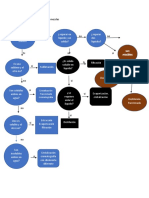 Diagrama de Flujo