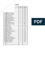 Daftar Nama