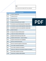 Tablas de Datos