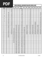 Índices Tubulações Fabricação Montagem