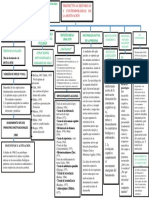 Mapa Conceptual MOTIVACION