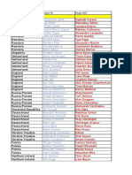 Lista Update Euro2016