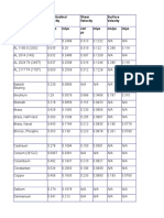 UT Material Properties Tables