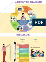 2.3 Infografias SAMR