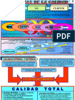 Calidad Total