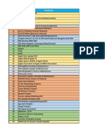 Earth Product List