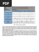 Tabla de Planeacion Didactica