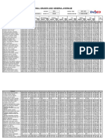 Final Grades and General Average: Names of Learners