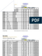 Pipe Price List