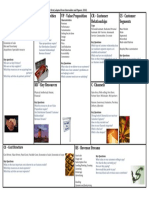 Business Model Canvas Cheat Sheet