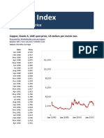 Copper Price History