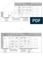 Risk Assessment Interested Parties