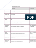 Parameters Cellular Network Ad Hoc Network