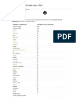 Tabla de Calorías de Todos Los Alimentos - Calculo Por Cada 100 Gramos