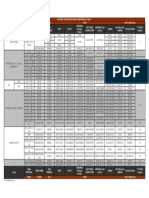 MATERIAL SPECIFICATION Electrodo Seleccion PDF