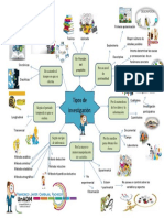 Mapa Mental Tipos de Investigación