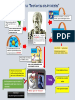 Mapa Mental Aristoteles PDF