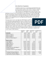 Comparative Analysis With Key Retail Sector Organizations