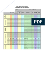 Project: Quality Control Laboratory Chilled Water Pump Head Calculation Pipe Valves & Fittings