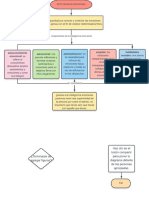 Mapa Conceptual PDF