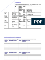 Sequence Words Action Verb Determiner Material/ Ingredient/ Tool/ Pronoun Details