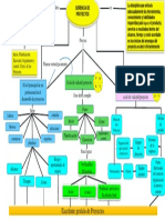 Mapa Conceptual