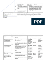 Tpa Lesson Plans