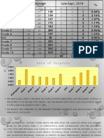 Enrolment June-Sept., 2018 %