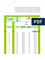 Accura Forex Compounding Risk MM