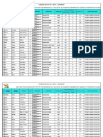 Postulantes Aptos 2019