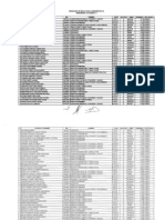 Resultado Becas 2019ii