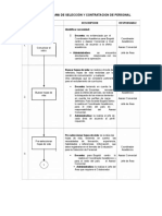 Flujograma de Seleccion y Contratacion de Personal