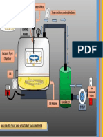 McU Based Vacuum Fryer 1012