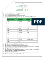 Problem - Write An Assembly Language Program To Add Two 8 Bit Numbers Stored at Address 2050 and Address 2051 in 8085