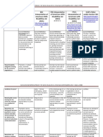 Service Animal Definitions Compared by The U.S. Department of Transportation