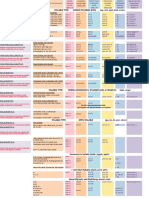 Orton-Gillingham Based Programs Scope and Sequence