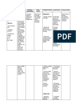 Vi. Nursing Care Plan Cues Analysis Nursing Diagnosis Goal / Plan Intervention Rationale Evaluation