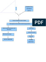 Pcap Pathophysiology PDF