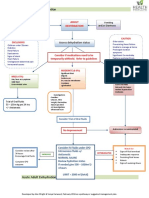 Dehydration Pathway 2016