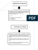 Fenómeno de Colisión