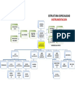 Corregido Organigrama Proyecto SLB Ra Instrumentacion